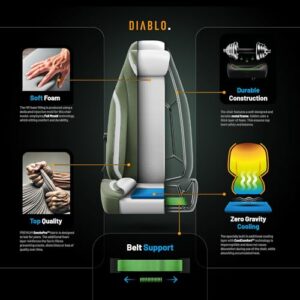 Chaise Gaming Diablo X.Eye Prime : Fauteuil PC Vert avec Support Lombaire 140 kg