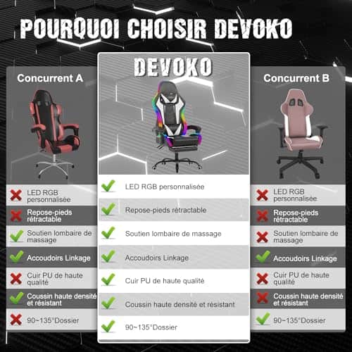 Chaise de Gaming Devoko LED Ergonomique avec Massage et Repose-Pieds – Blanc